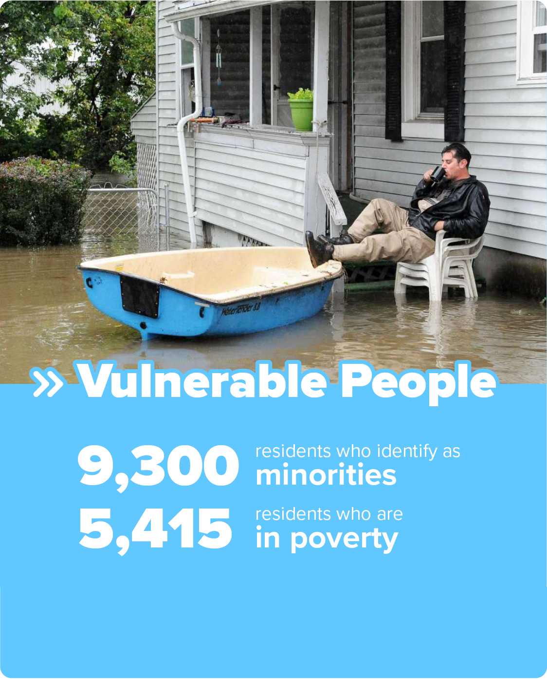 Vulnerable People