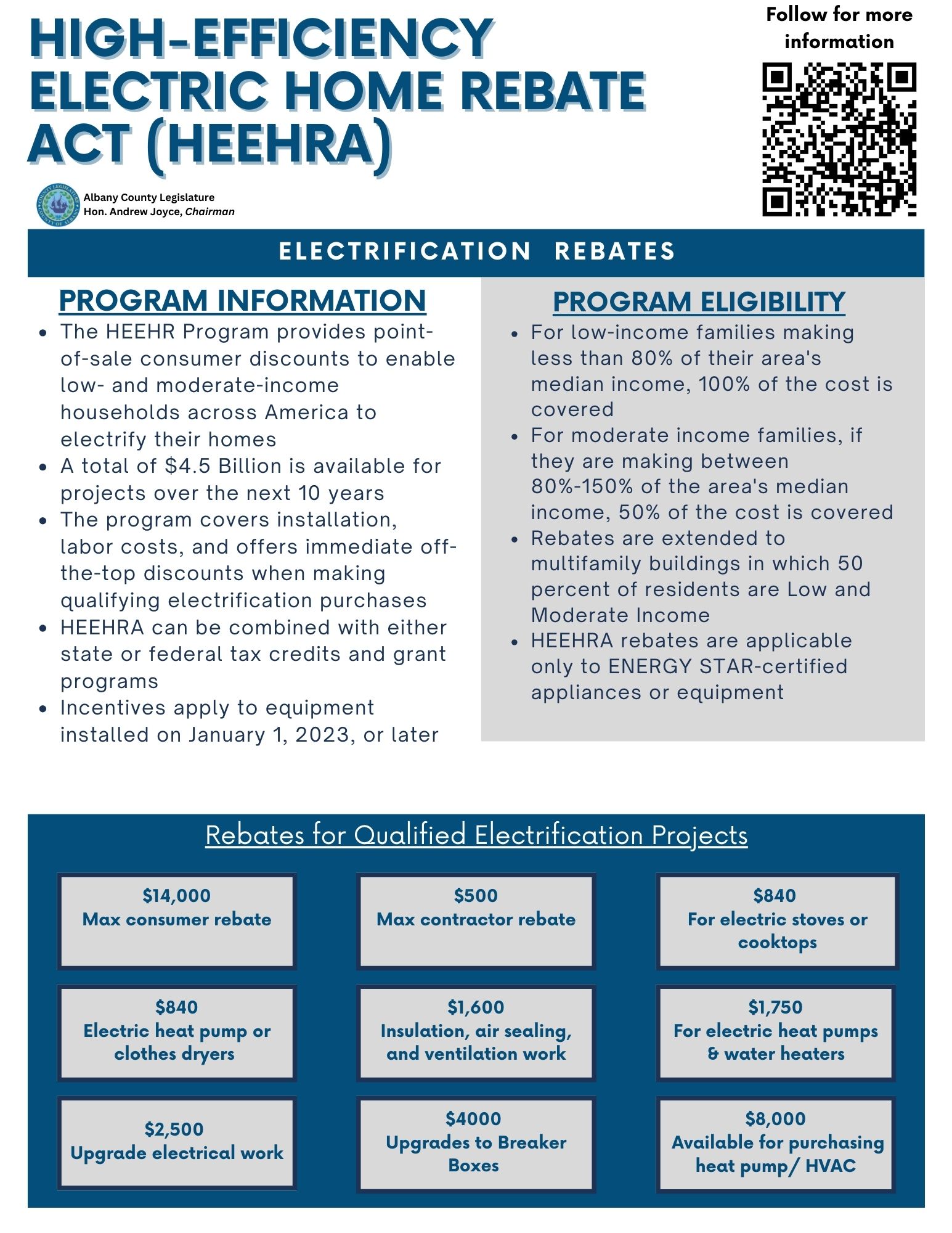 HEEHRA Program