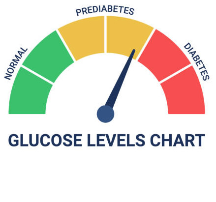 glucose levels chart